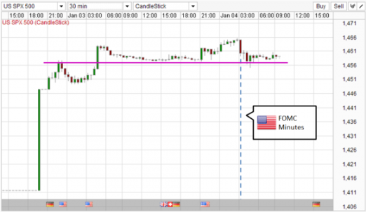 Forex Прогноз-сценарий на 21.01.2013