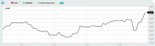 Forex Прогноз-сценарий на 21.01.2013
