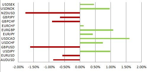 Форекс Прогноз-сценарий на 21.02.2013