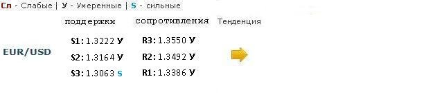Форекс Прогноз-сценарий на 21.02.2013