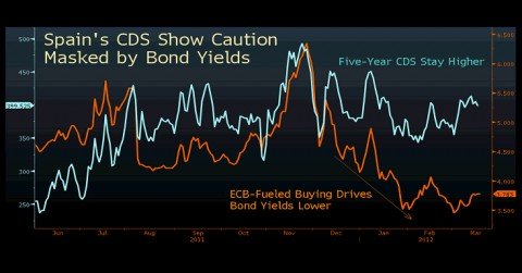 Фундаментальный анализ Forex 21.03.2012