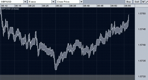 Forex. Прогноз-сценарий на 21.05.2012