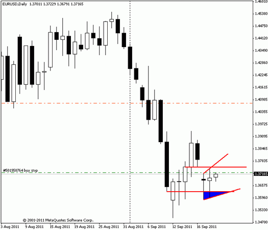 Форекс Прогноз-сценарий на 21.09.2011