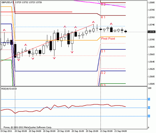 Форекс Прогноз-сценарий на 21.09.2011