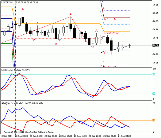 Форекс Прогноз-сценарий на 21.09.2011