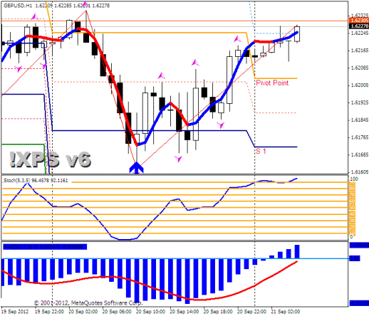 Forex Прогноз-сценарий на 21.09.2012