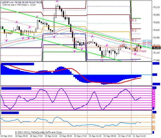 Forex Прогноз-сценарий на 21.09.2012