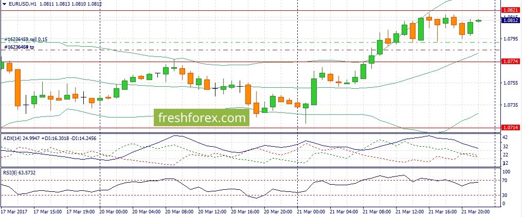 Best forex fundamental analysis site