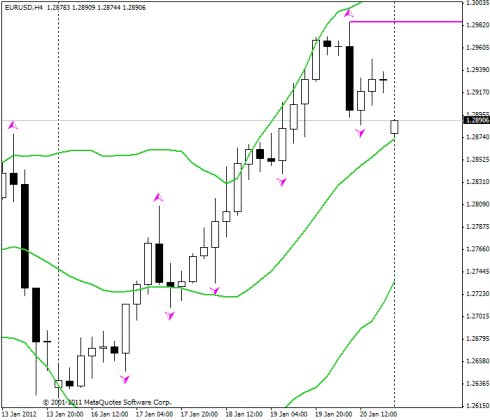Forex Прогноз-сценарий на 23.01.2012