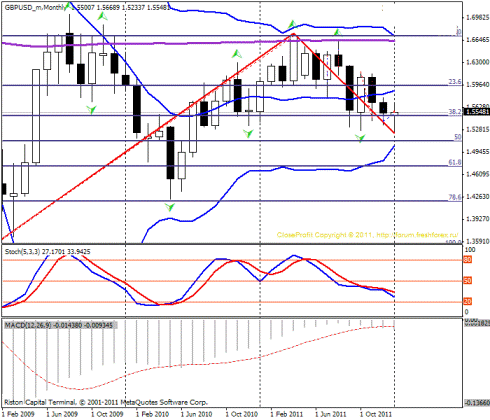 Forex Прогноз-сценарий на 23.01.2012