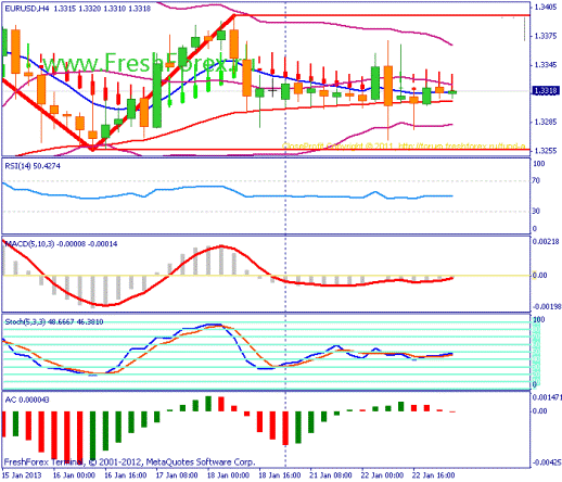 Forex Прогноз-сценарий на 23.01.2013