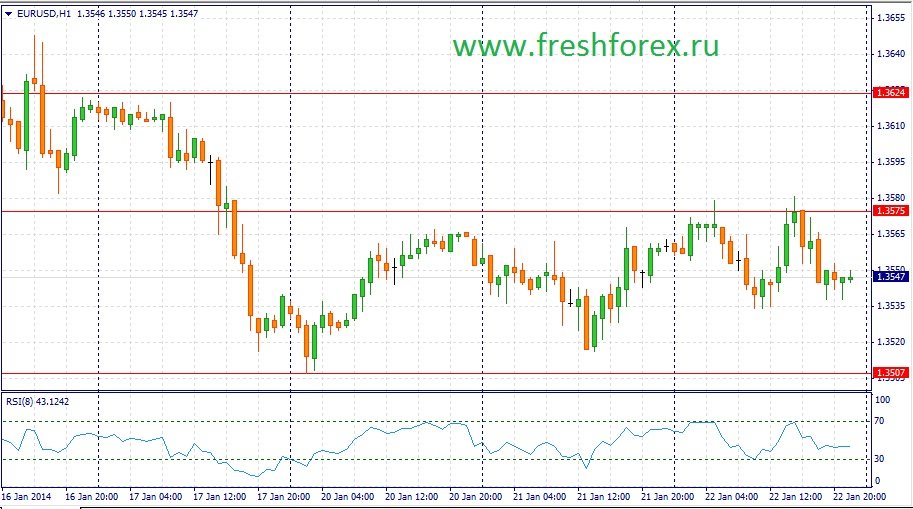 Dealer forex di gurgaon