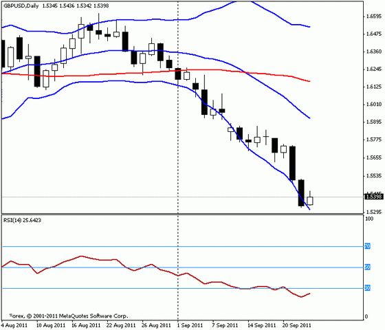 Форекс Прогноз-сценарий на 23.09.2011