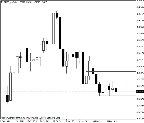 Forex Прогноз-сценарий на 23.11.2011