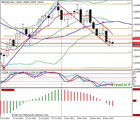 Forex Прогноз-сценарий на 23.11.2011