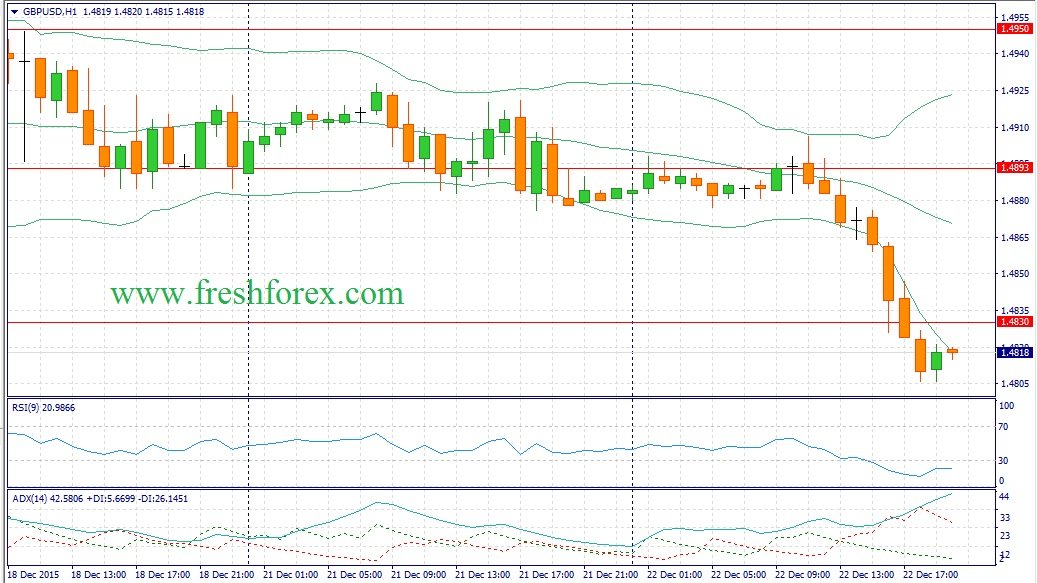 Forex fundamentals analysis