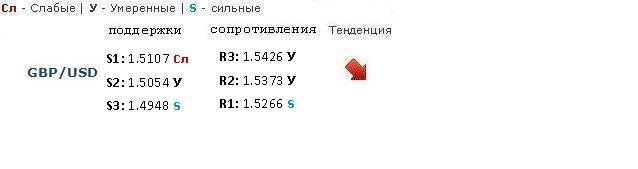Forex Прогноз-сценарий на 25.02.2013