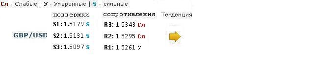 Forex Прогноз-сценарий на 25.03.2013