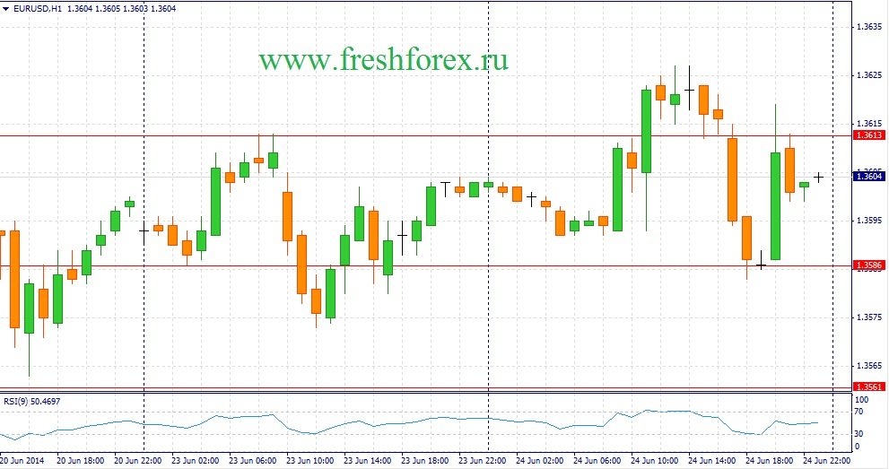 forex market fundamental news