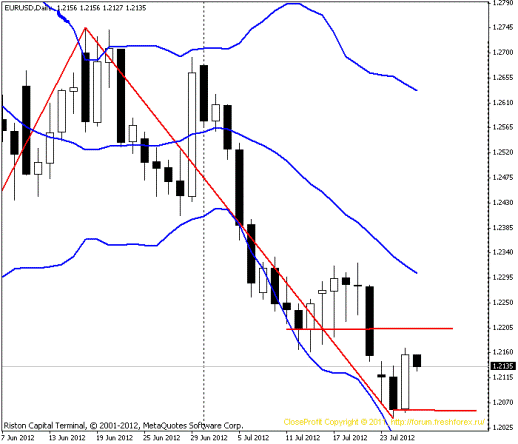 Форекс Прогноз-сценарий на 26.07.2012