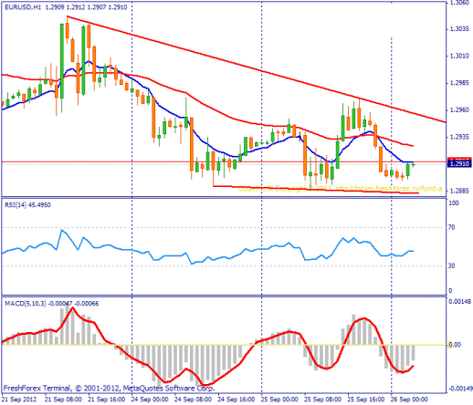 Forex Прогноз-сценарий на 26.09.2012