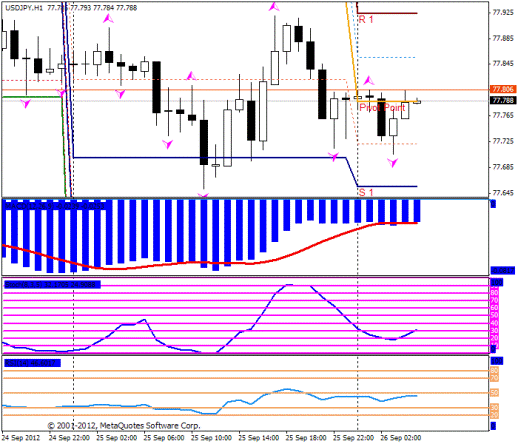 Forex Прогноз-сценарий на 26.09.2012