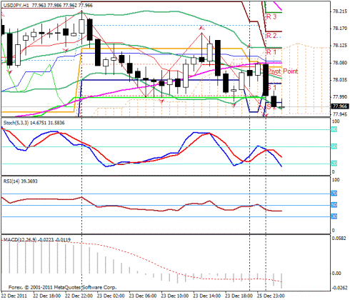 Форекс Прогноз-сценарий на 26.12.2011