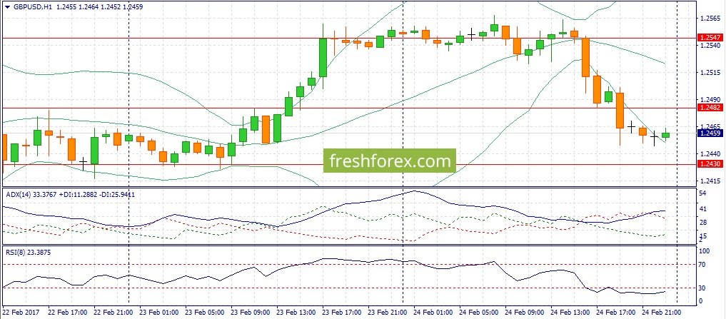 Forex fundamentals analysis