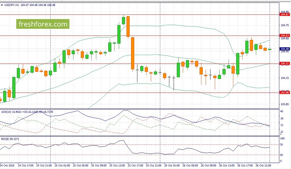 Best forex fundamental analysis site