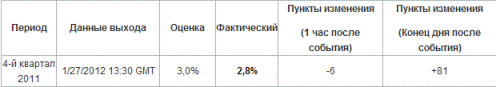 Forex Прогноз-сценарий на 27.04.2012