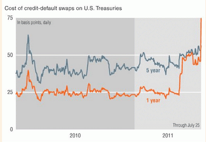 Forex : Прогноз-сценарий на 27.07.2011
