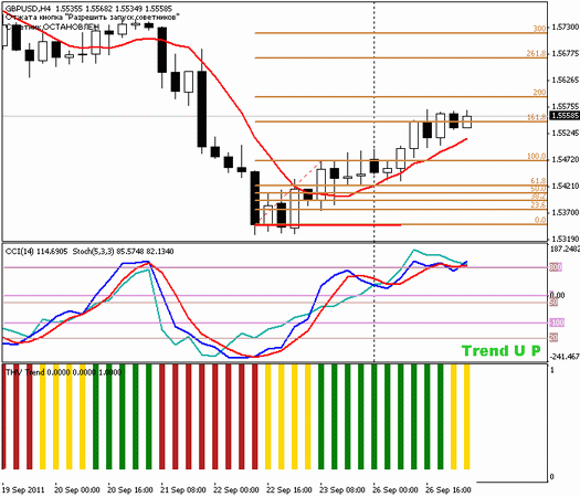 Форекс Прогноз-сценарий на 27.09.2011