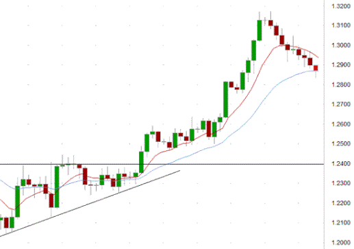 Форекс Прогноз-сценарий на 27.09.2012