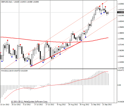 Форекс Прогноз-сценарий на 27.09.2012