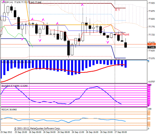 Форекс Прогноз-сценарий на 27.09.2012