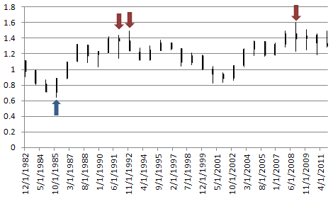 Forex Прогноз-сценарий на 27.12.2011