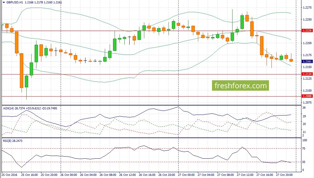 Forex fundamentals