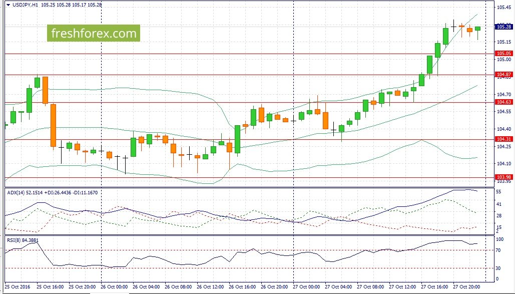 Forex fundamental analysis investopedia