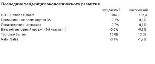 Форекс Прогноз-сценарий на 28.02.2013