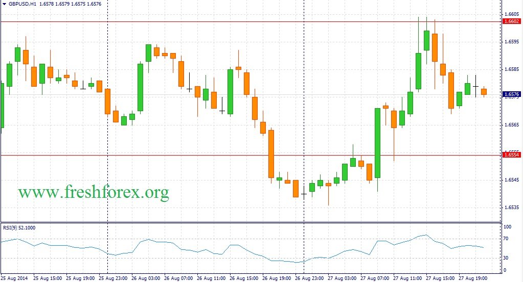 analysis fundamental forex images