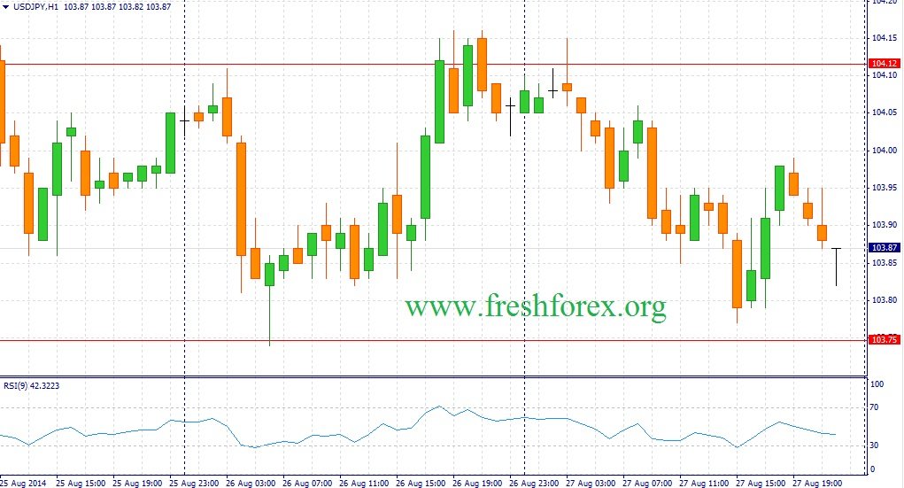 Tutorial analisa fundamental forex