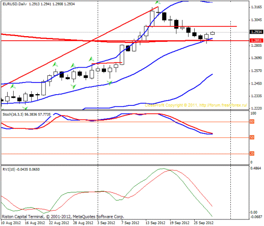 Forex Прогноз-сценарий на 28.09.2012