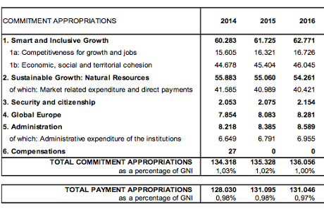 Фундаментальный анализ Forex 11.02.2013