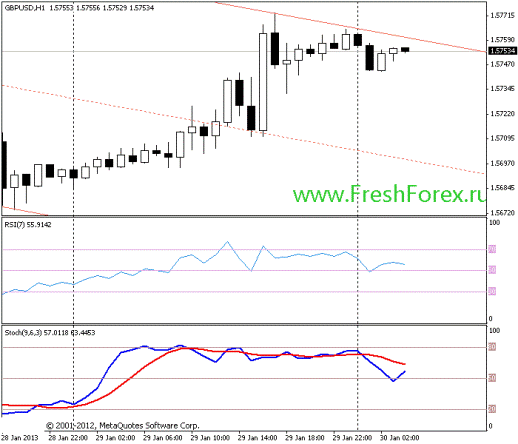 Forex Прогноз-сценарий на 30.01.2013