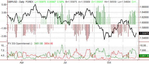 Forex Прогноз-сценарий на 30.11.2011