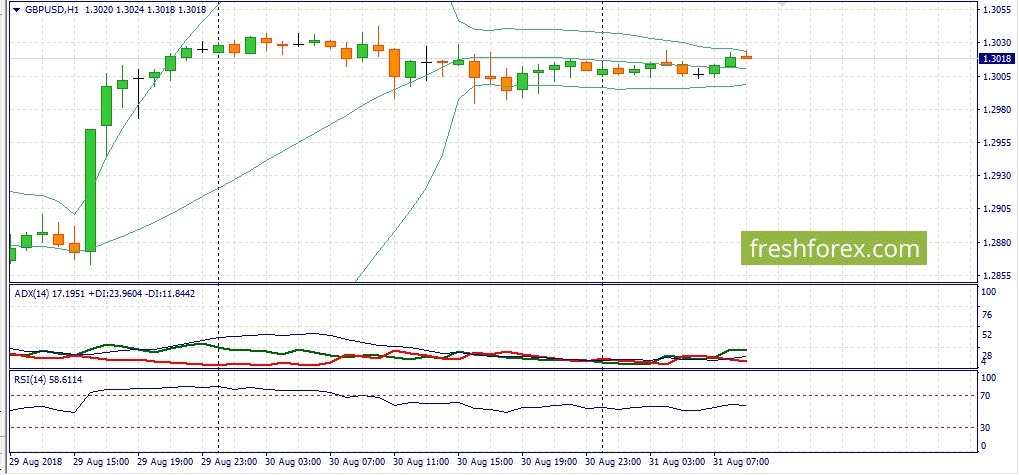 Forex аналитика прогноз авто торговля механическая торговля forex club рекорд