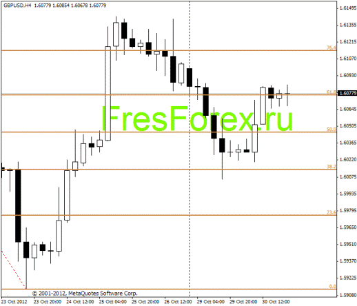 Forex Прогноз-сценарий на 31.10.2012
