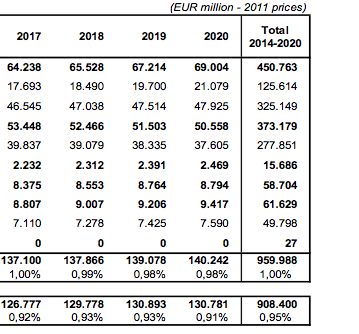 Фундаментальный анализ Forex 11.02.2013