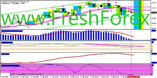 Фундаментальный анализ Forex 11.02.2013