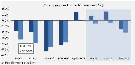 Нефть корректируется, а золото сталкивается со «смертельным пересечением»